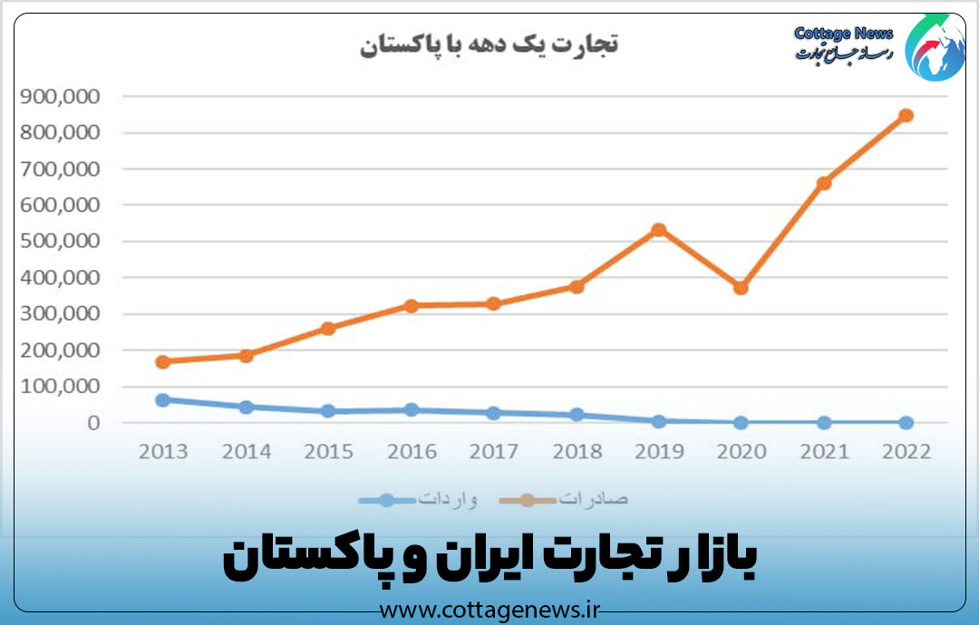 بازار تجارت ایران و پاکستان